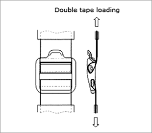 Strap adjuster tensile strength test
